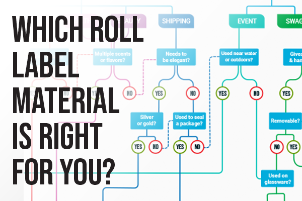 Which Label Material is Right for You?